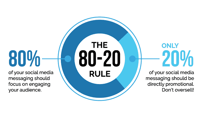 80 20 rule social media marketing