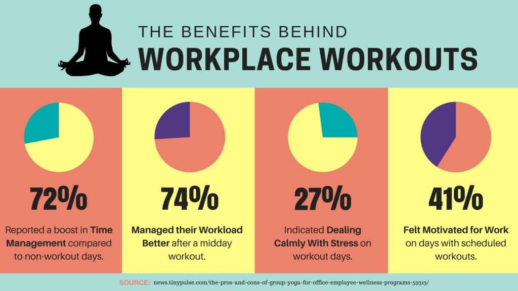 Workplace Yoga Benefits