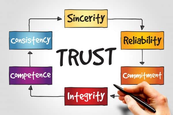 building trust through influencer marketing