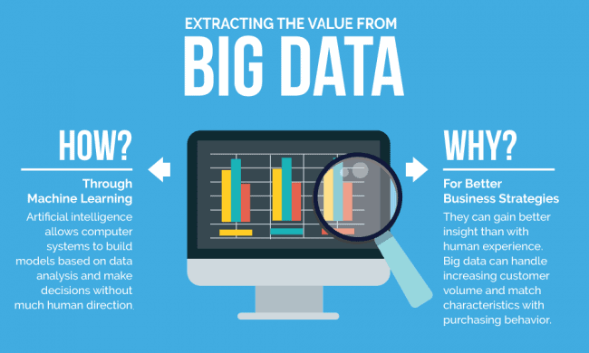 business big data