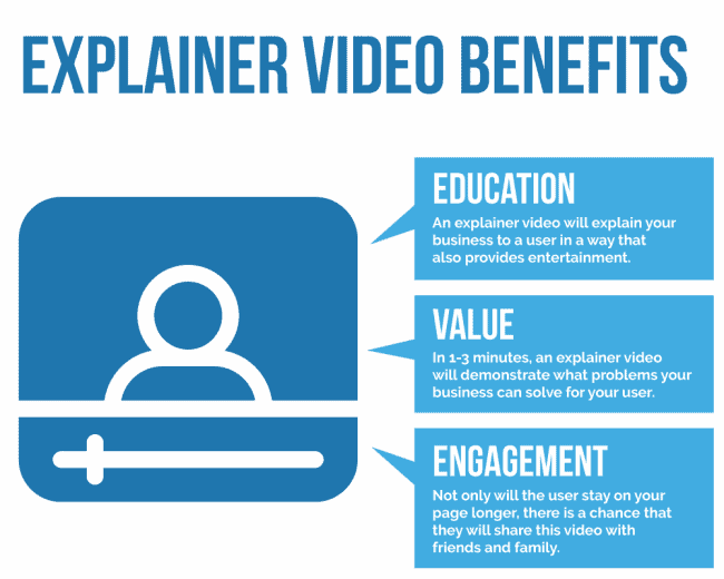 explainer video benefits