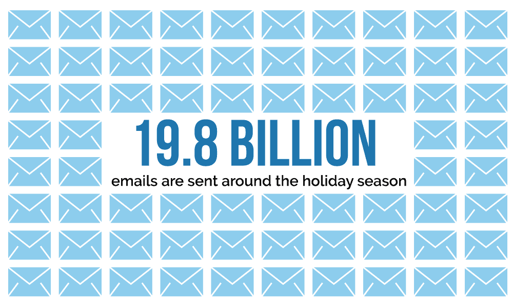 holiday marketing strategy