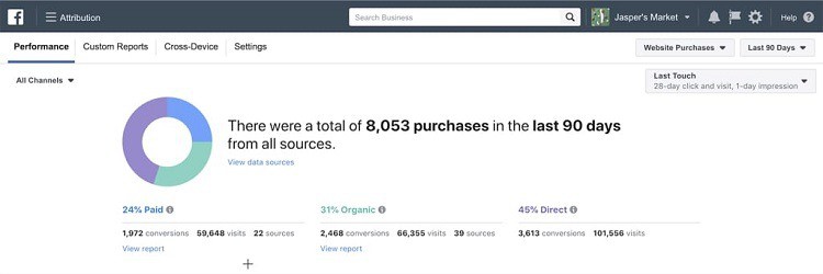 facebook attribution dashboard