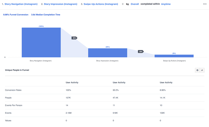 analytics insta