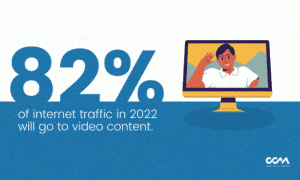 video marketing statistics for 2022