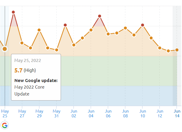 what is google core update