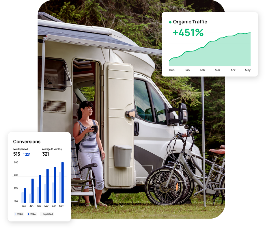 marketing for Campground & Rv Parks