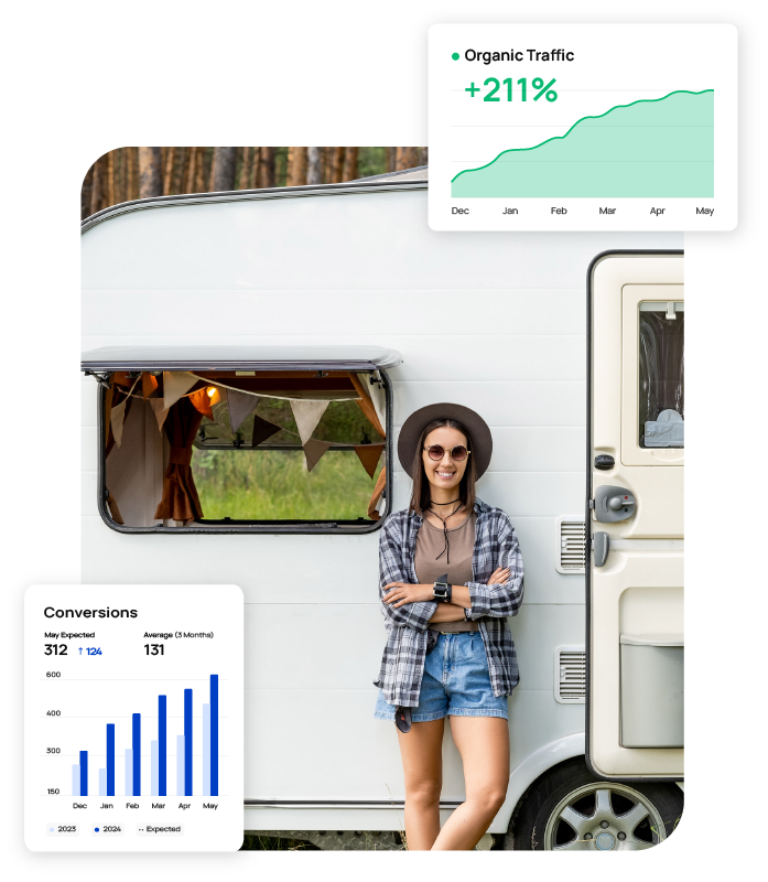 marketing for RV Dealers