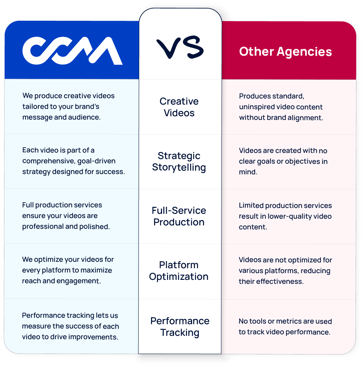 Video Marketing comparison