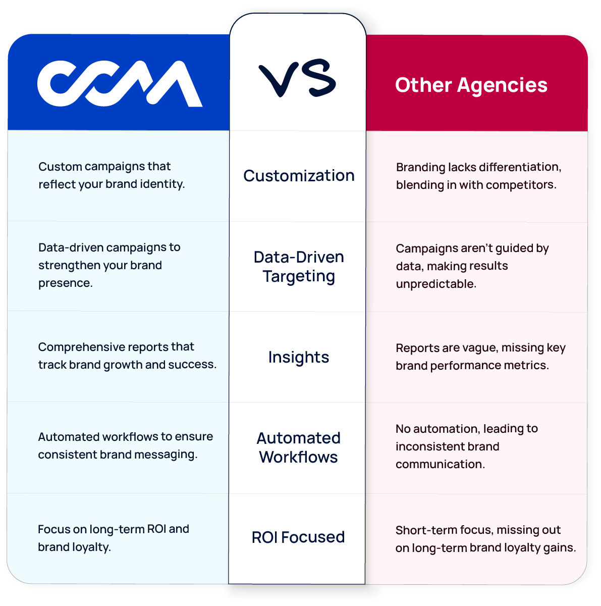 branding comparison