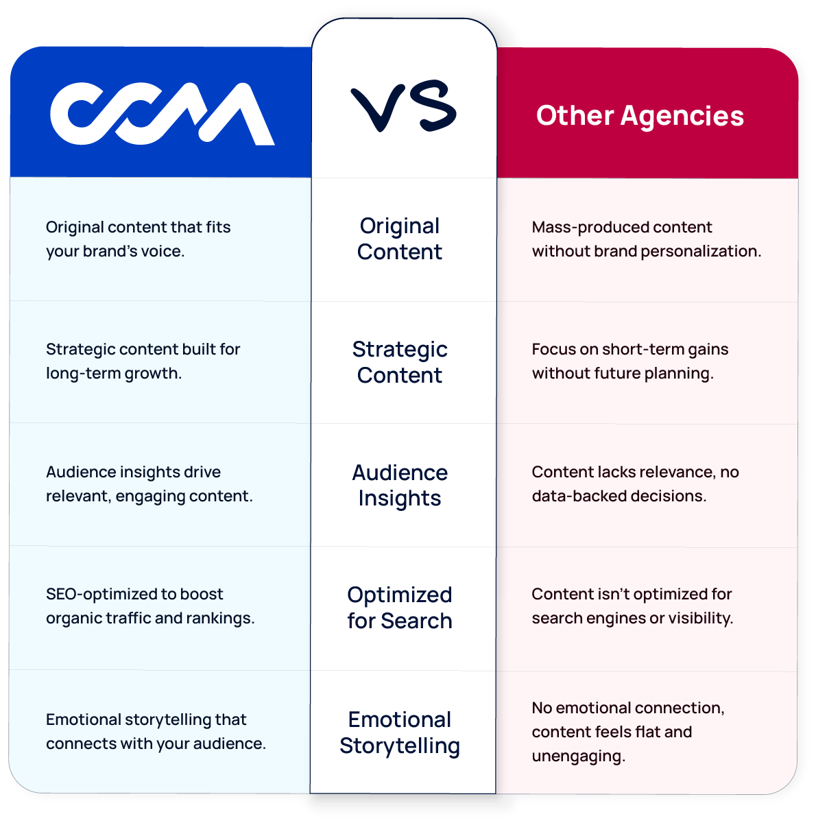 content marketing comparison