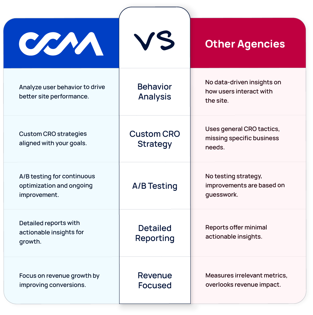 conversion rate optimization comparison