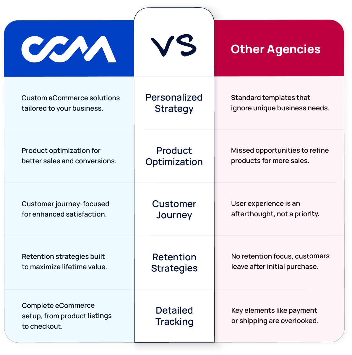 ecommerce marketing comparison