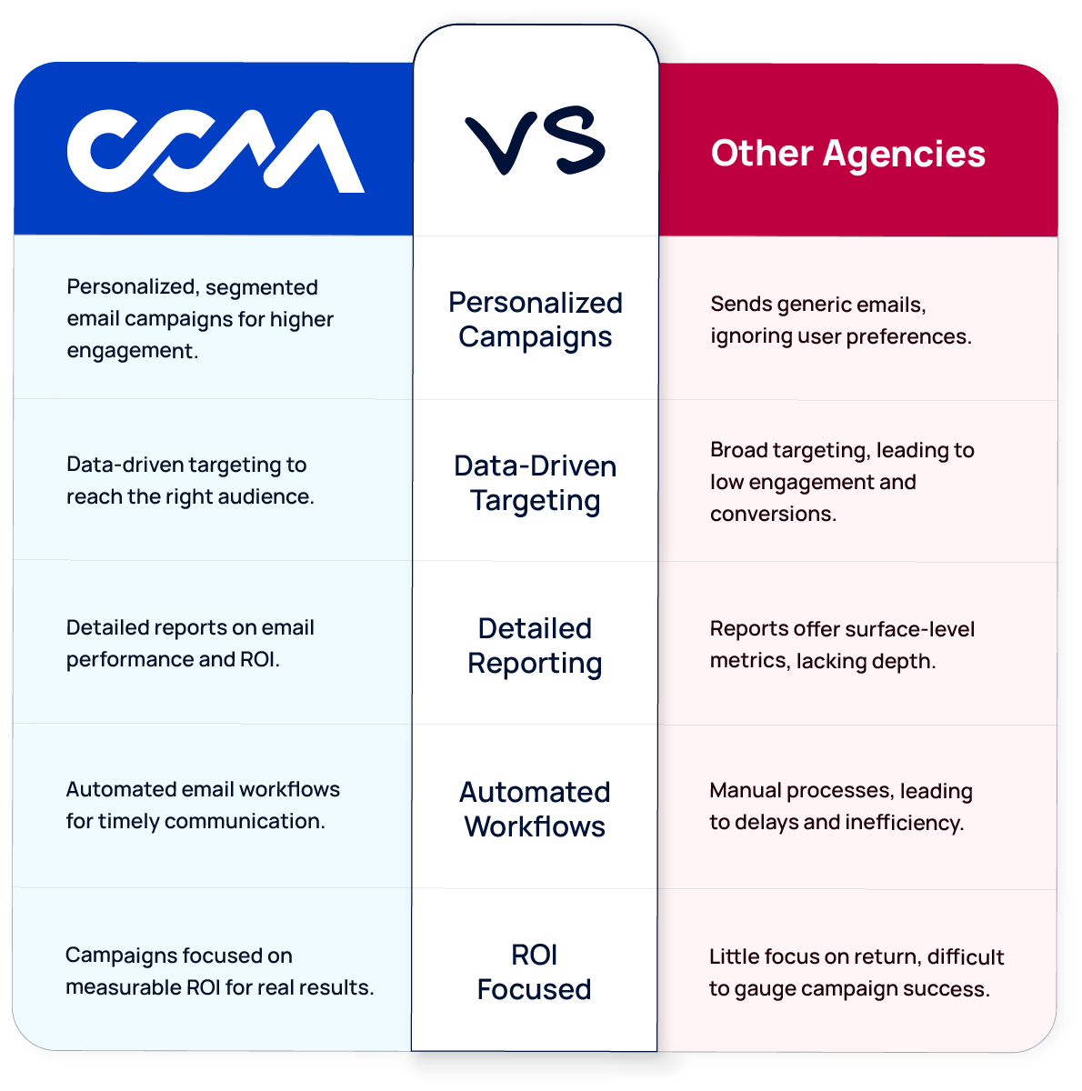 email marketing comparisons