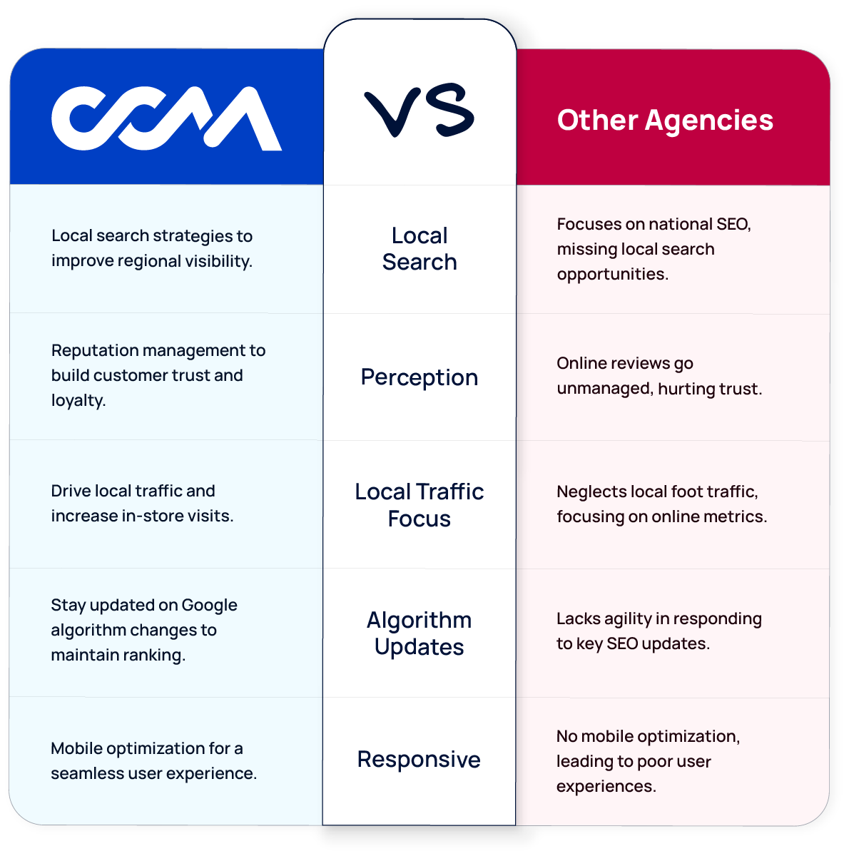 local seo comparisons