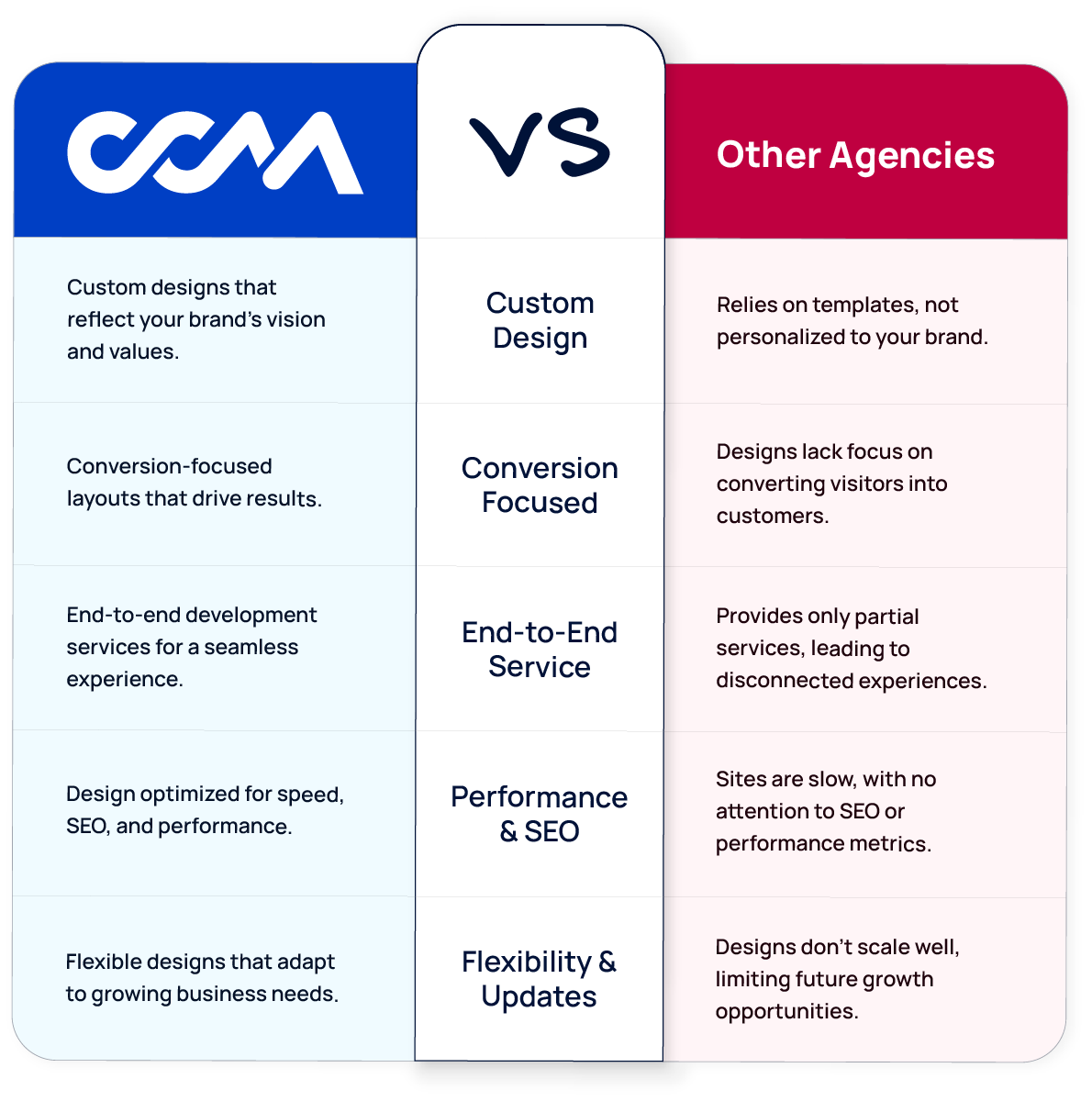 web design comparison