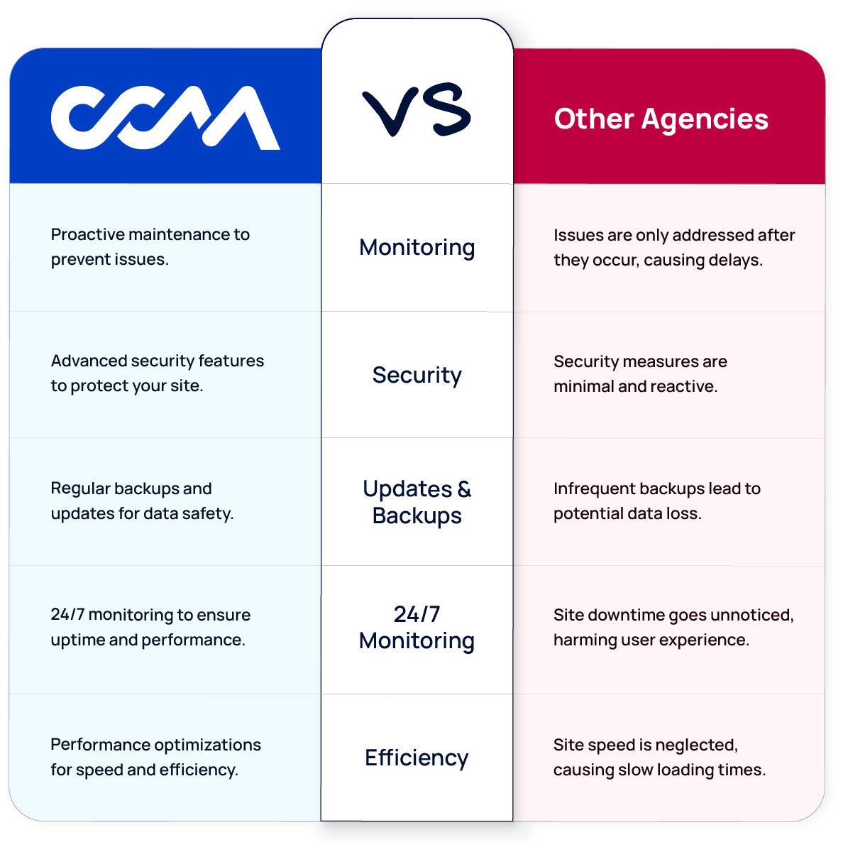 website maintenance comparison